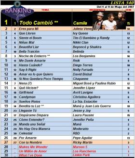 Ranking 540 de 2007